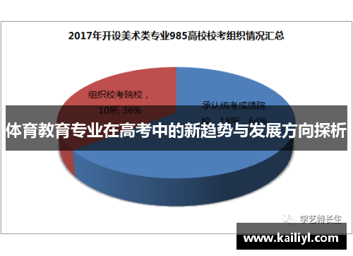 体育教育专业在高考中的新趋势与发展方向探析