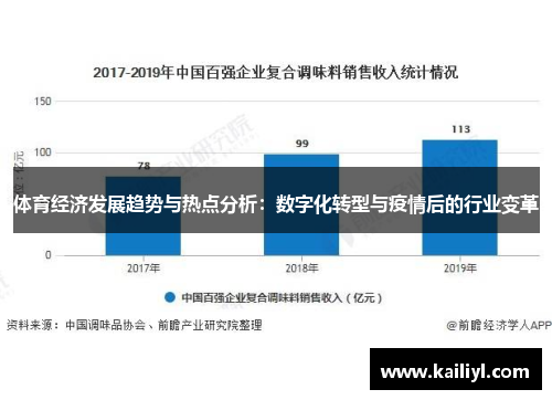 体育经济发展趋势与热点分析：数字化转型与疫情后的行业变革